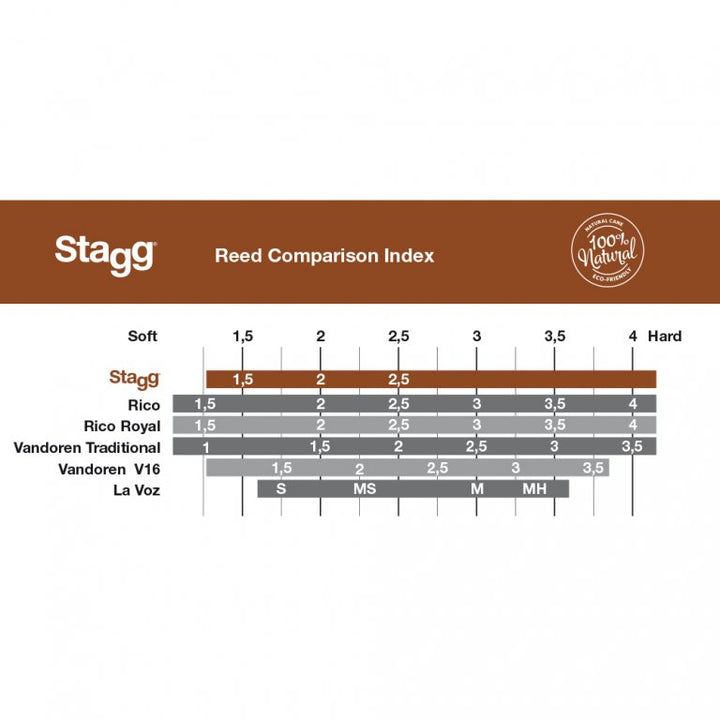 Clarinet reed comparison chart from Stagg packaging


