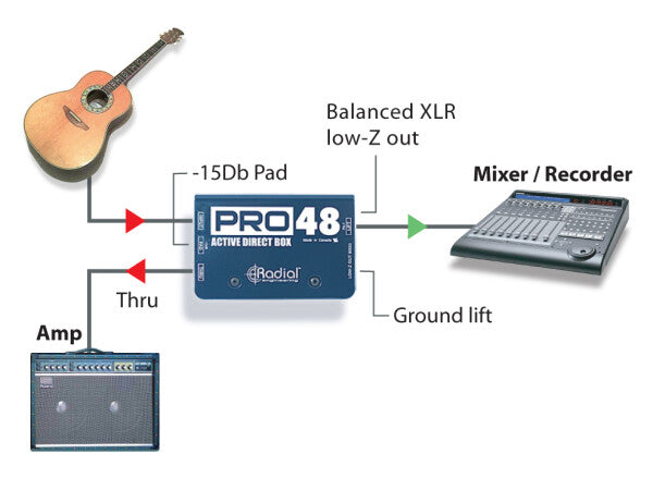 Radial Pro48 DI – On Stage with Acoustic Guitar

