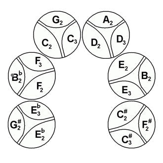 Percussion Plus Percussion Plus Hammer Series six bass steel pans - painted finish - image 6