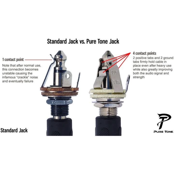 Pure Tone Mono 1/4″ Output Jack - Nickel with Label and Specifications
