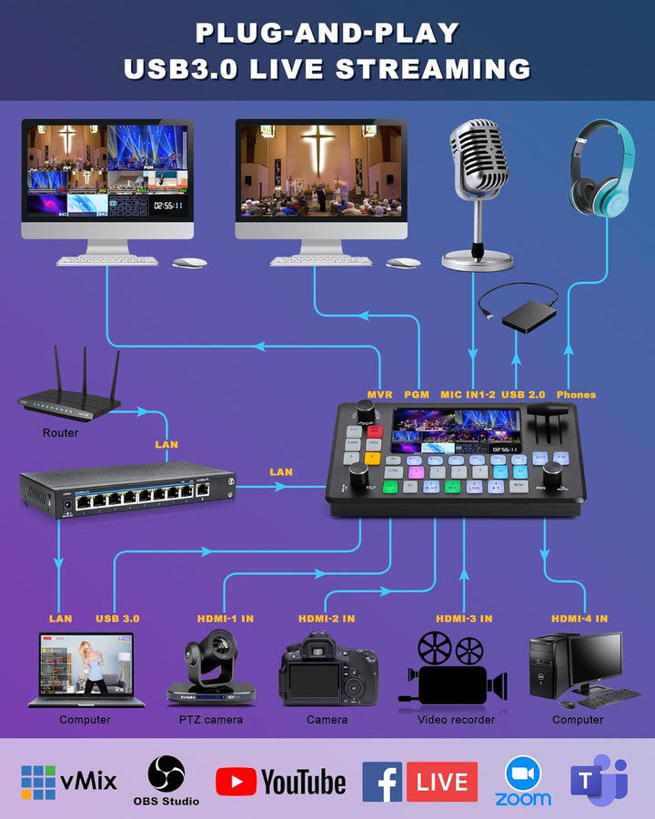 FoMaKo KC - 601 Conference Room Controller - Ev - Entz Music