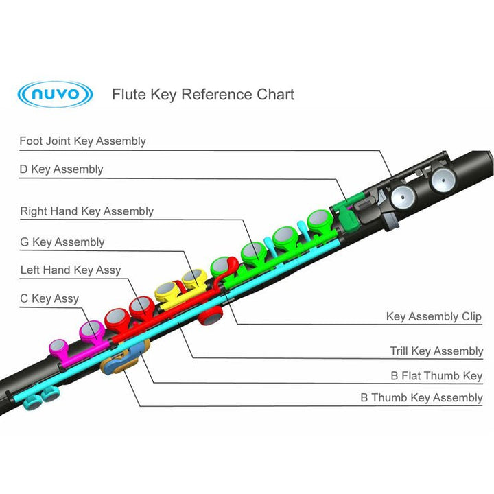 Nuvo jFlute left hand A key replacement - Black - Ev - Entz Music