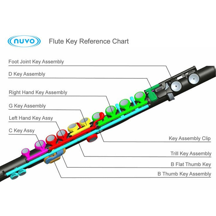 Nuvo jFlute left hand G key replacement - Black - Ev - Entz Music