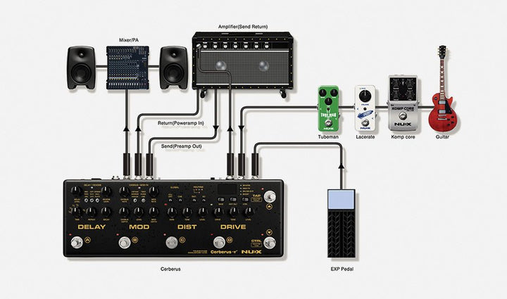 NUX Cerberus Guitar Effect Pedal - Multi - Effect Processor with Analog Preamp, Drive, Delay, Reverb, and Full MIDI Control - Ev - Entz Music