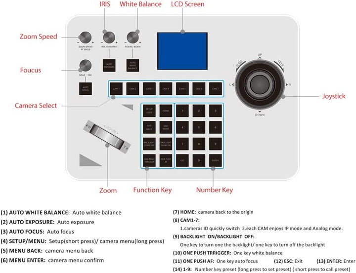 SMTAV IP Controller with Joystick for PTZ Cameras - Ev - Entz Music